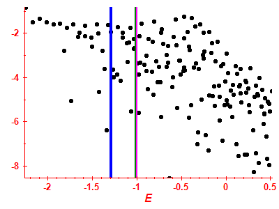 Strength function log